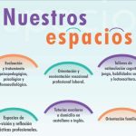 Nuestros Espacion 150x150